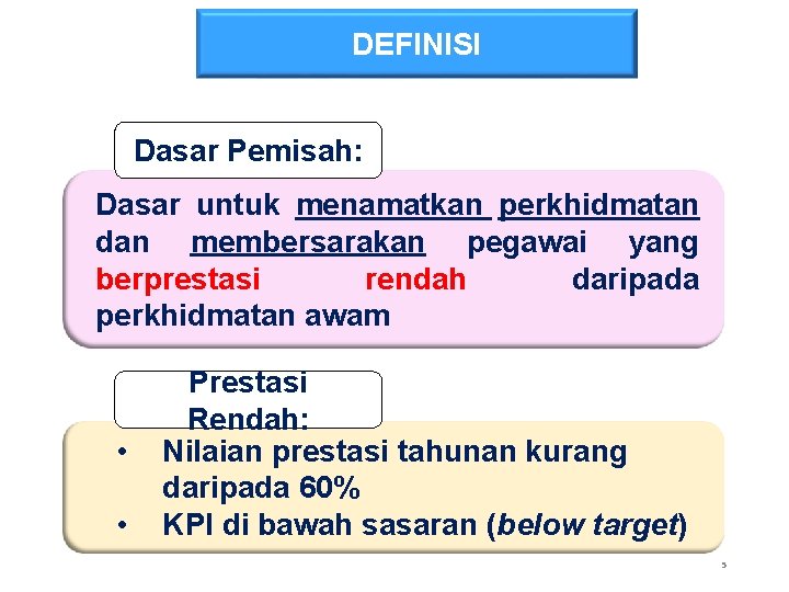 DEFINISI Dasar Pemisah: Dasar untuk menamatkan perkhidmatan dan membersarakan pegawai yang berprestasi rendah daripada