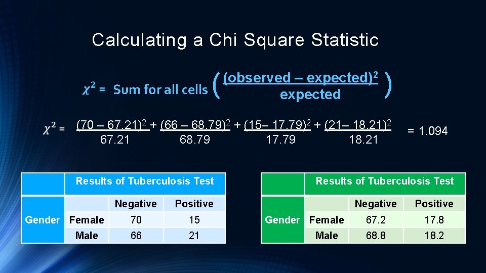Calculating a Chi Square Statistic Sum for all cells ( (observed – expected)2 expected