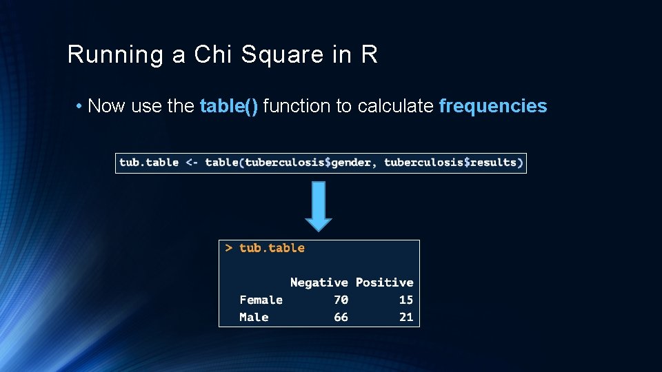 Running a Chi Square in R • Now use the table() function to calculate