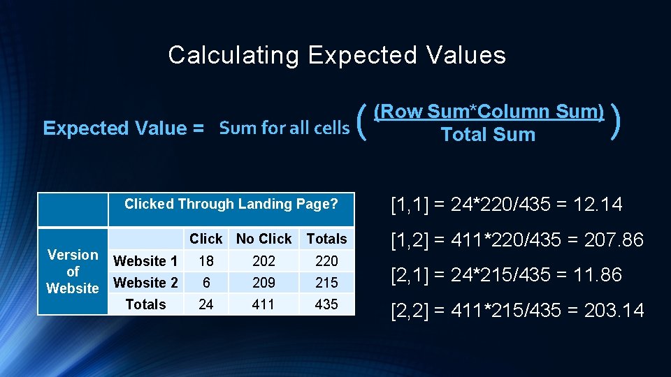 Calculating Expected Values Expected Value = Sum for all cells Clicked Through Landing Page?