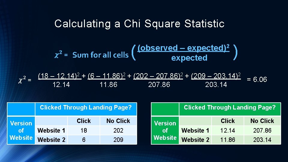 Calculating a Chi Square Statistic Sum for all cells ( (observed – expected)2 expected