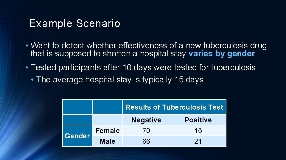 Example Scenario • Want to detect whether effectiveness of a new tuberculosis drug that