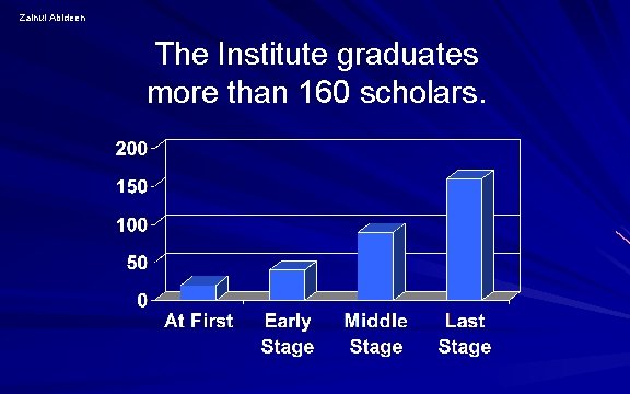Zainul Abideen The Institute graduates more than 160 scholars. Zainul Abideen The Institute graduates more than 160 scholars.