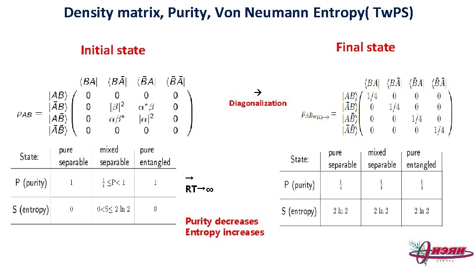 Density matrix, Purity, Von Neumann Entropy( Tw. PS) Final state Initial state → Diagonalization
