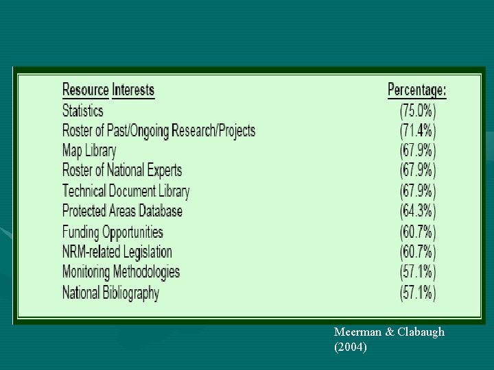 Meerman & Clabaugh (2004) 