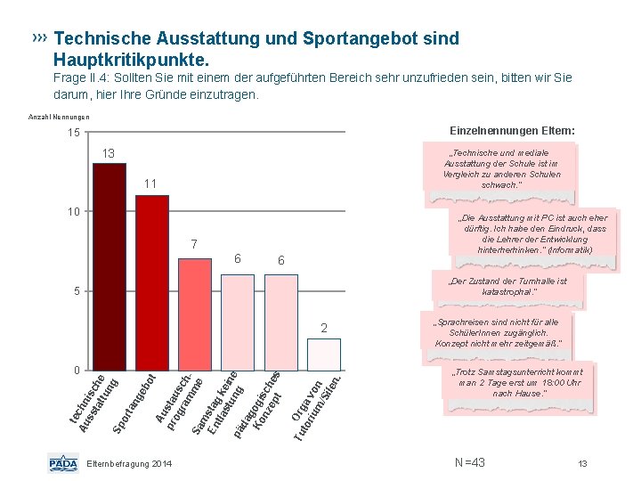 Technische Ausstattung und Sportangebot sind Hauptkritikpunkte. Frage II. 4: Sollten Sie mit einem der