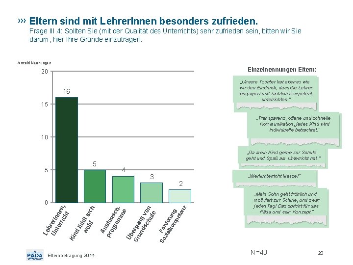 Eltern sind mit Lehrer. Innen besonders zufrieden. Frage III. 4: Sollten Sie (mit der