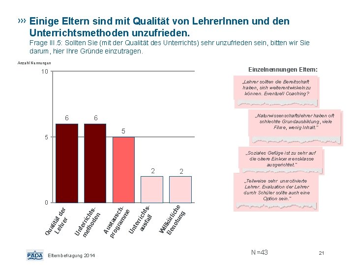 Einige Eltern sind mit Qualität von Lehrer. Innen und den Unterrichtsmethoden unzufrieden. Frage III.