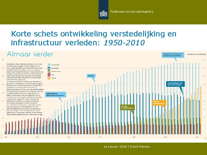 Korte schets ontwikkeling verstedelijking en infrastructuur verleden: 1950 -2010 16 januari 2018 | David