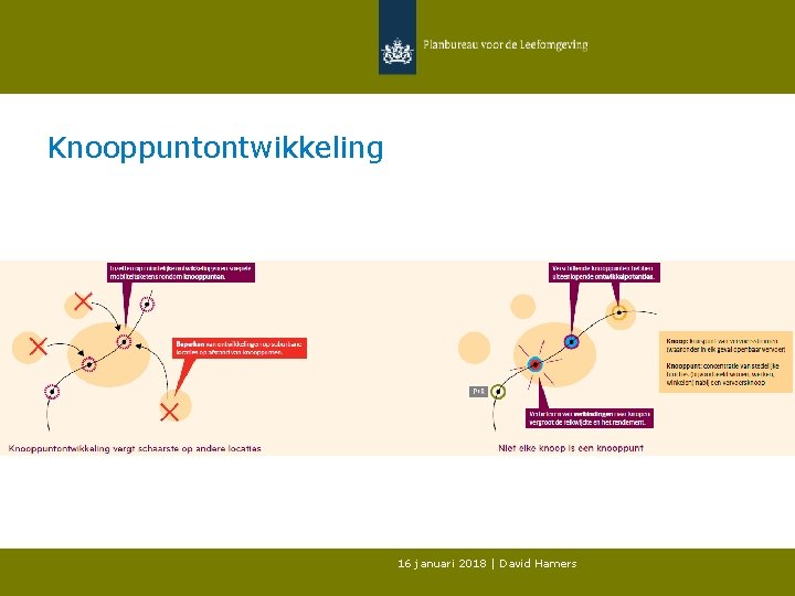 Knooppuntontwikkeling 16 januari 2018 | David Hamers 