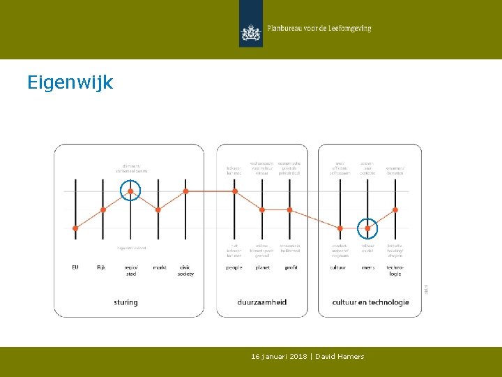 Eigenwijk 16 januari 2018 | David Hamers 