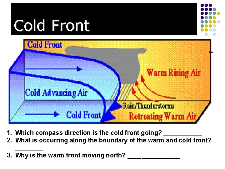 Cold Front 1. Which compass direction is the cold front going? ______ 2. What