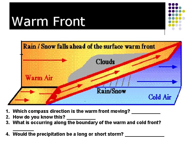 Warm Front 1. Which compass direction is the warm front moving? ______ 2. How