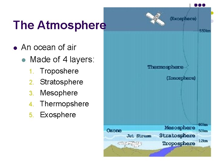 The Atmosphere l An ocean of air l Made of 4 layers: 1. 2.