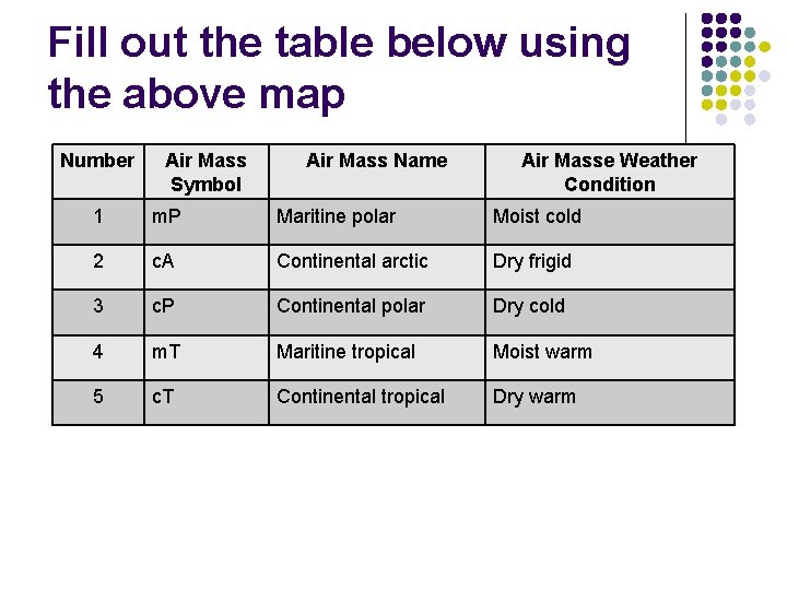Fill out the table below using the above map Number Air Mass Symbol Air
