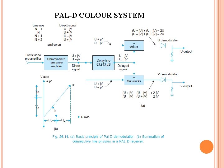 PAL-D COLOUR SYSTEM 
