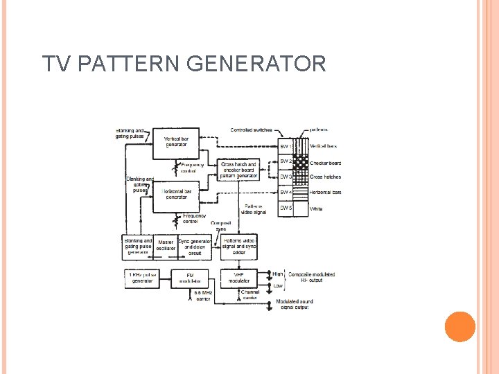 TV PATTERN GENERATOR 