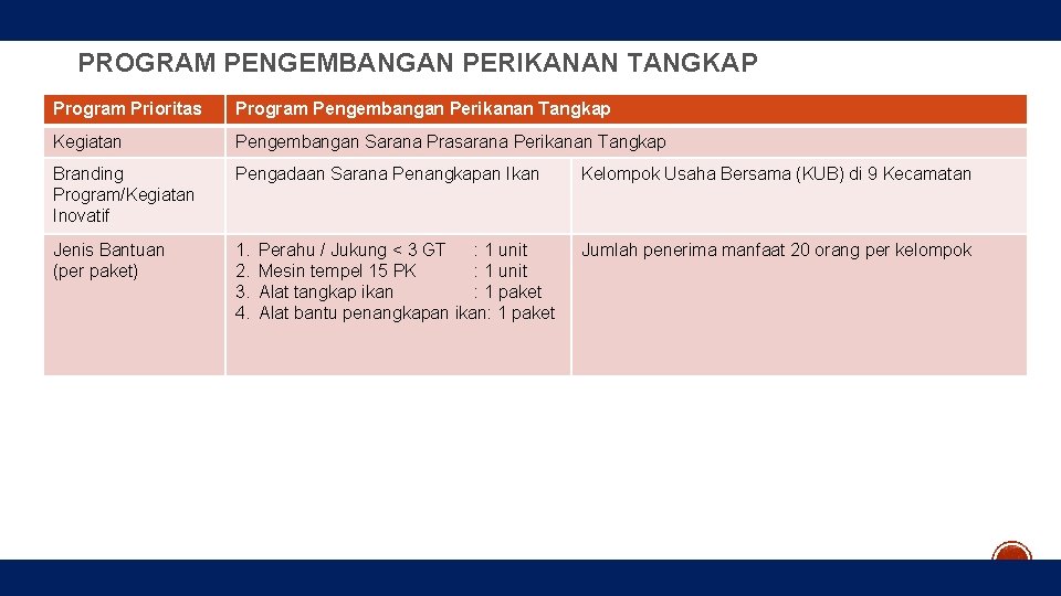 PROGRAM PENGEMBANGAN PERIKANAN TANGKAP Program Prioritas Program Pengembangan Perikanan Tangkap Kegiatan Pengembangan Sarana Prasarana