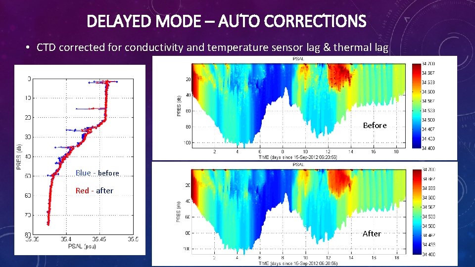 DELAYED MODE – AUTO CORRECTIONS • CTD corrected for conductivity and temperature sensor lag