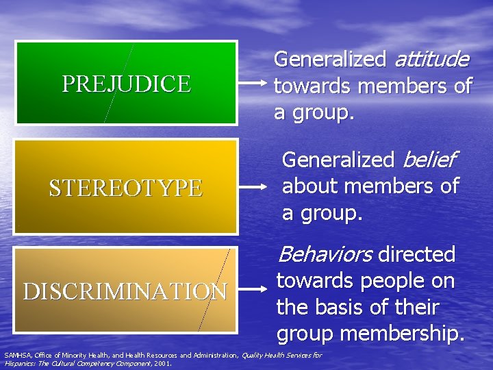 PREJUDICE Generalized attitude towards members of a group. STEREOTYPE Generalized belief about members of