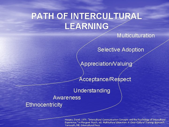 PATH OF INTERCULTURAL LEARNING Multiculturation Selective Adoption Appreciation/Valuing Acceptance/Respect Understanding Awareness Ethnocentricity Hoopes, David.