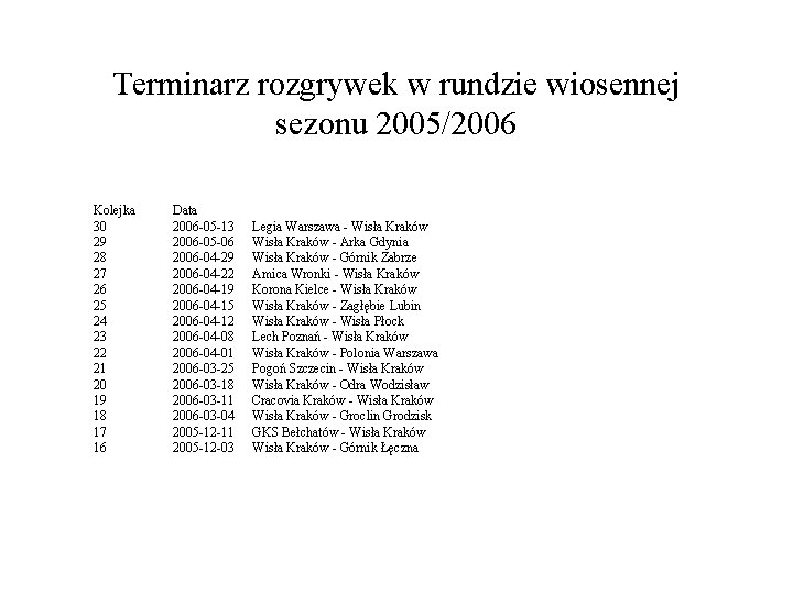 Terminarz rozgrywek w rundzie wiosennej sezonu 2005/2006 Kolejka 30 29 28 27 26 25
