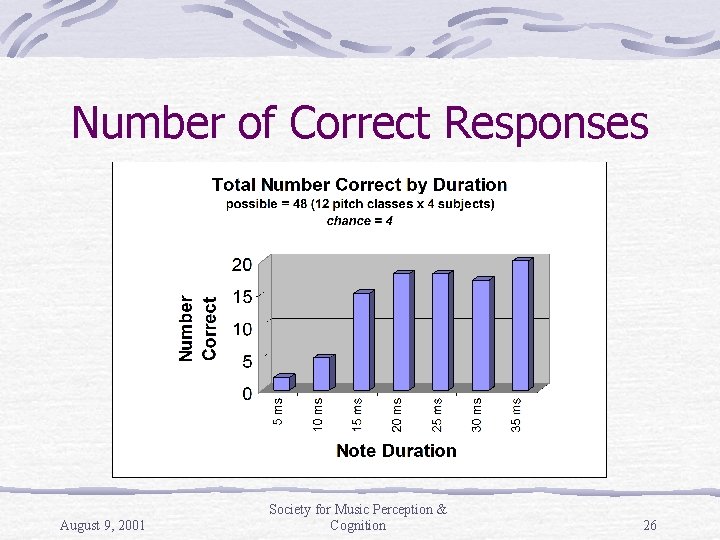 Number of Correct Responses August 9, 2001 Society for Music Perception & Cognition 26