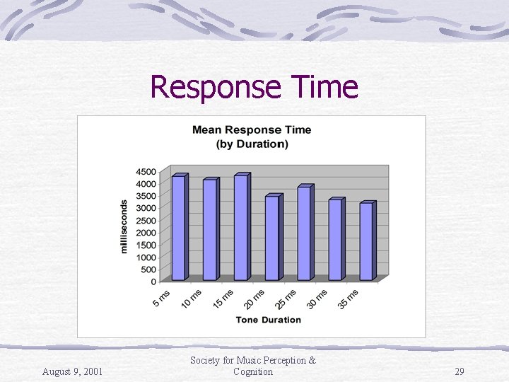 Response Time August 9, 2001 Society for Music Perception & Cognition 29 