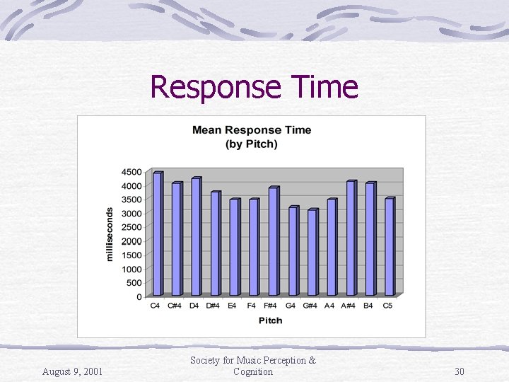 Response Time August 9, 2001 Society for Music Perception & Cognition 30 