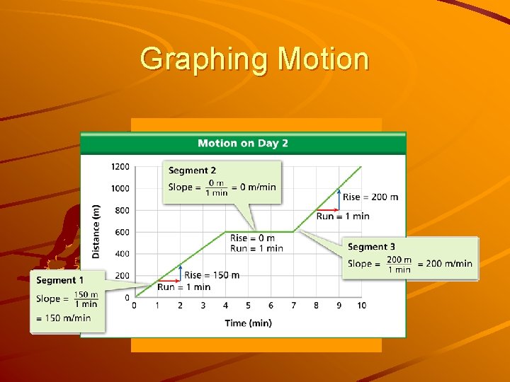 Graphing Motion 