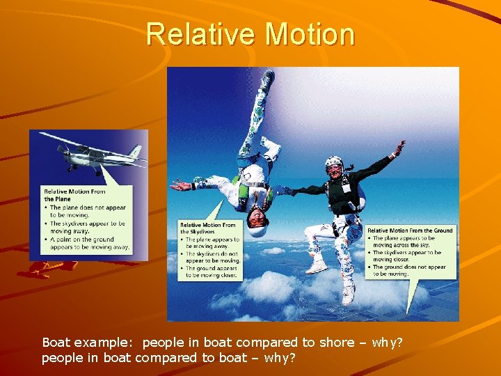 Relative Motion Boat example: people in boat compared to shore – why? people in