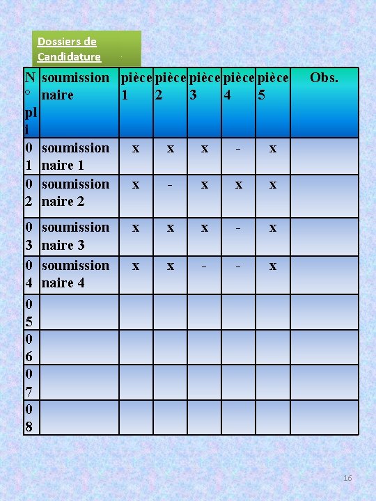 Dossiers de Candidature N soumission pièce pièce ° naire 1 2 3 4 5