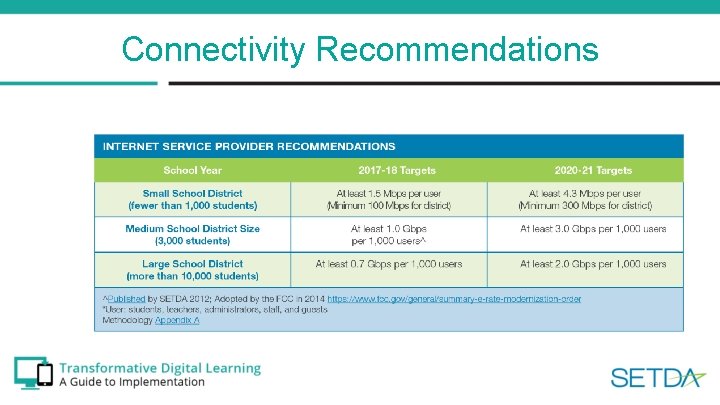 Connectivity Recommendations 
