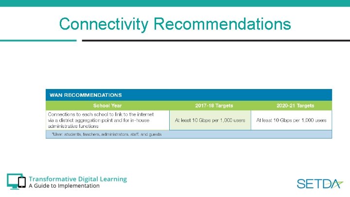 Connectivity Recommendations 