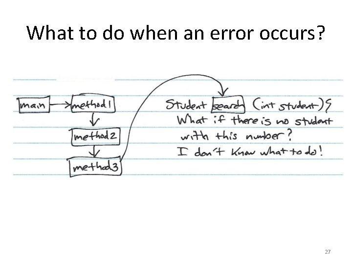 What to do when an error occurs? 27 