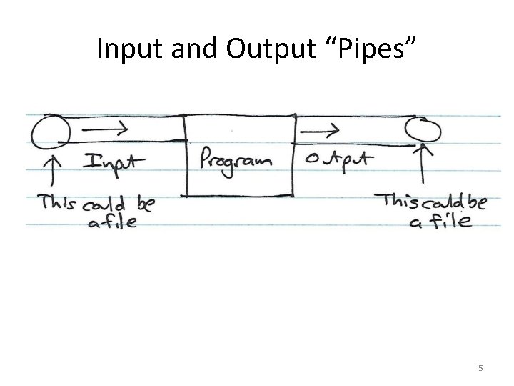 Input and Output “Pipes” 5 