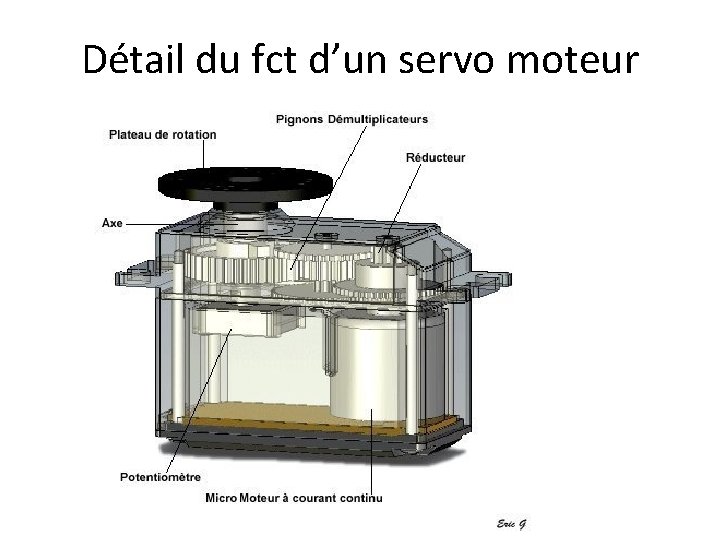 Détail du fct d’un servo moteur 