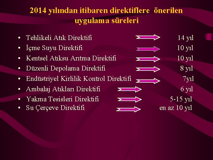 2014 yılından itibaren direktiflere önerilen uygulama süreleri • • Tehlikeli Atık Direktifi İçme Suyu