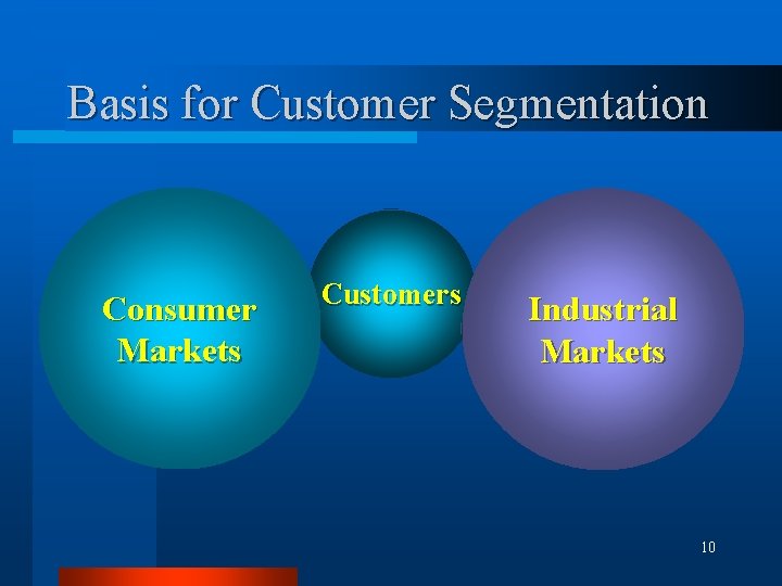 Basis for Customer Segmentation Consumer Markets Customers Industrial Markets 10 