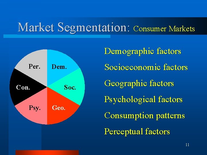 Market Segmentation: Consumer Markets Demographic factors Per. Dem. Consumer Con. Soc. Markets Psy. Geo.