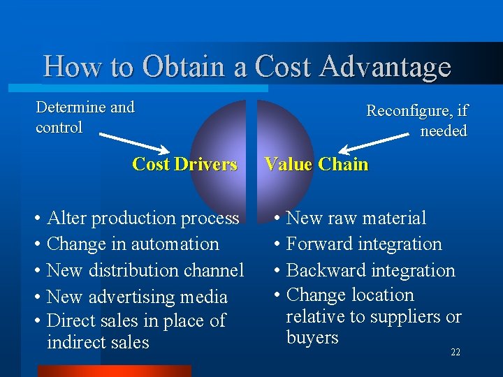 How to Obtain a Cost Advantage Determine and control Cost Drivers • Alter production