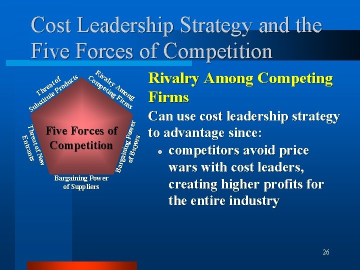 Cost Leadership Strategy and the Five Forces of Competition R Co ival mp ry