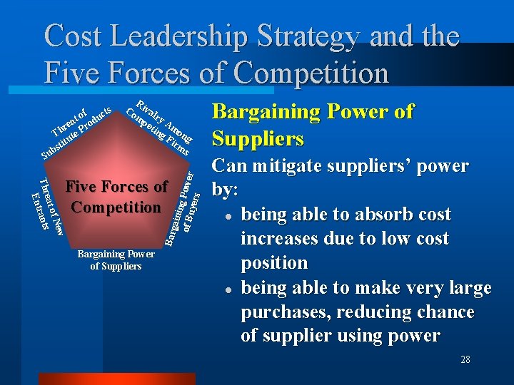 Cost Leadership Strategy and the Five Forces of Competition R Co ival mp ry