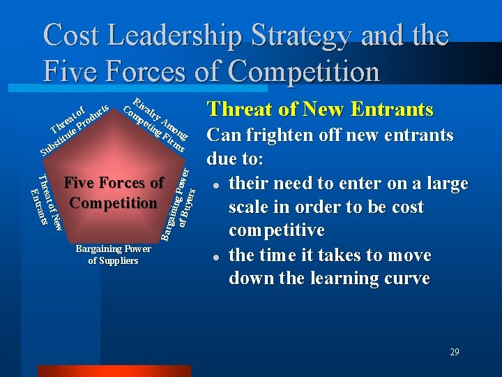 Cost Leadership Strategy and the Five Forces of Competition R Co ival mp ry