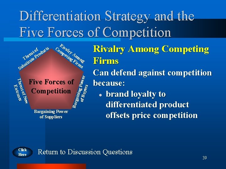 Differentiation Strategy and the Five Forces of Competition R Co ival mp ry eti
