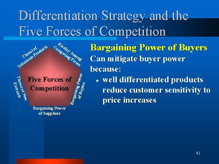 Differentiation Strategy and the Five Forces of Competition R Co ival mp ry eti