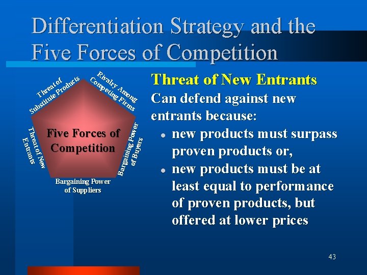 Differentiation Strategy and the Five Forces of Competition R Co ival mp ry eti