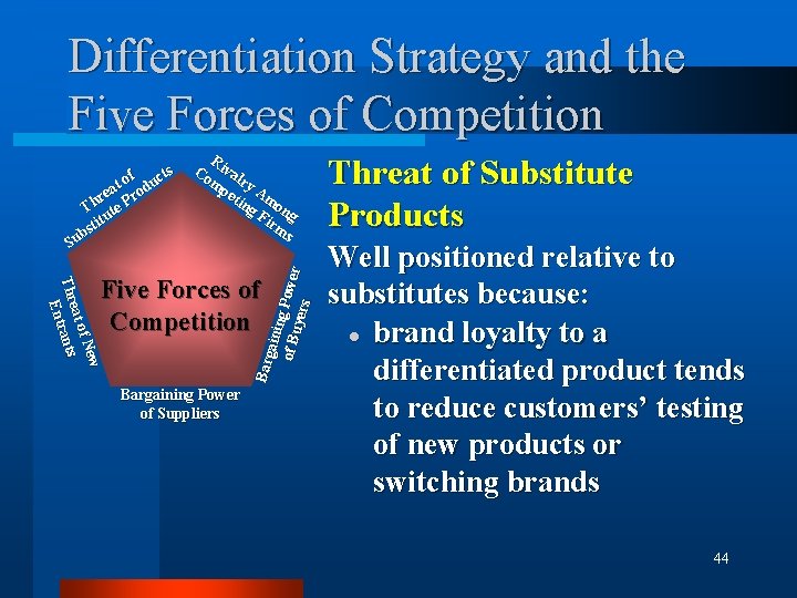 Differentiation Strategy and the Five Forces of Competition R Co ival mp ry eti