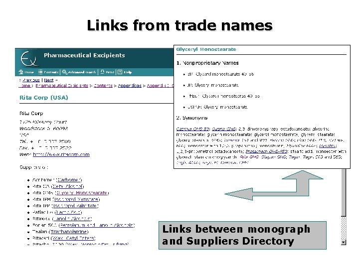 Links from trade names Links between monograph and Suppliers Directory 