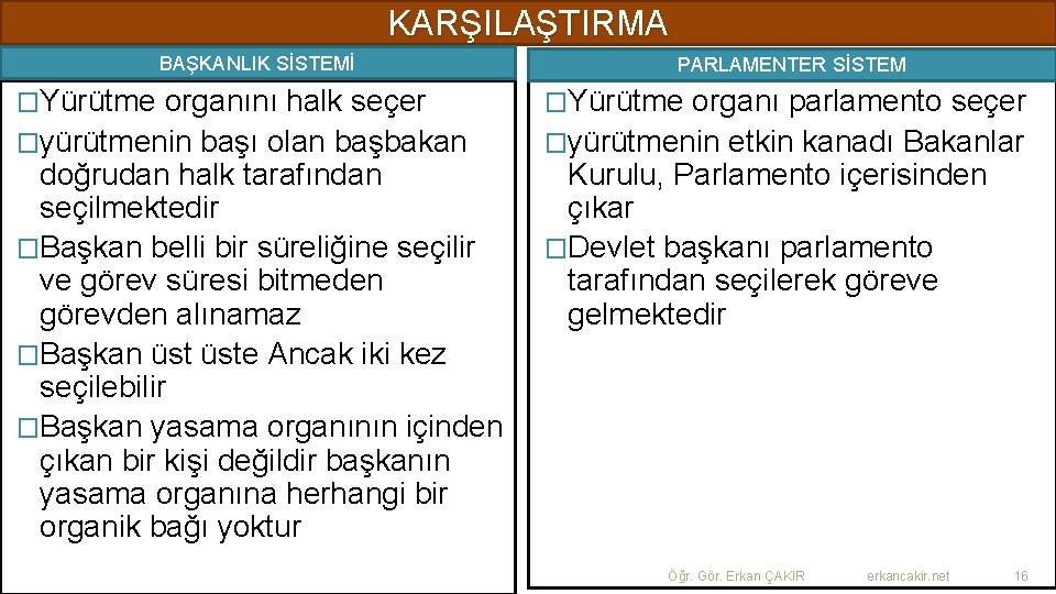 KARŞILAŞTIRMA BAŞKANLIK SİSTEMİ PARLAMENTER SİSTEM �Yürütme organını halk seçer �Yürütme organı parlamento seçer �yürütmenin